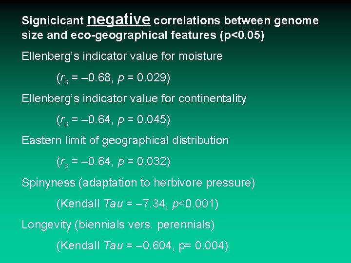 Signicicant negative correlations between genome size and eco-geographical features (p<0. 05) Ellenberg’s indicator value