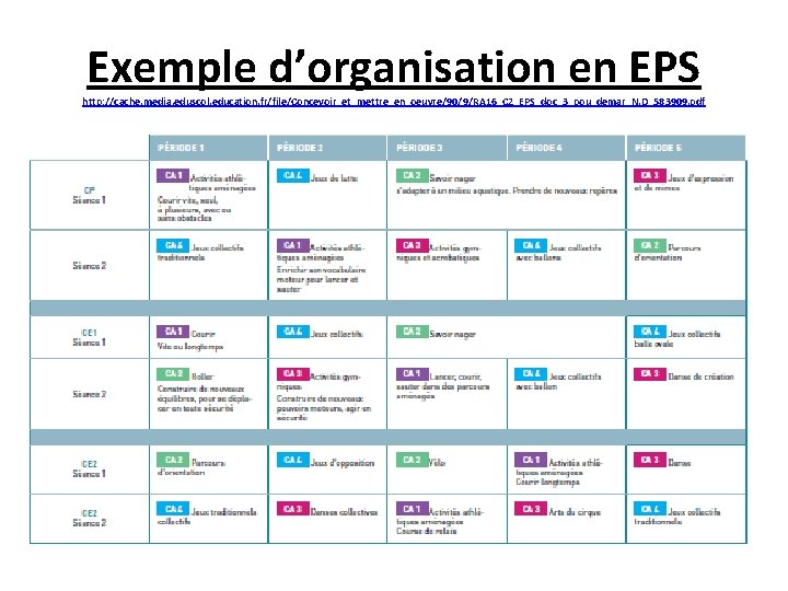 Exemple d’organisation en EPS http: //cache. media. eduscol. education. fr/file/Concevoir_et_mettre_en_oeuvre/90/9/RA 16_C 2_EPS_doc_3_pou_demar_N. D_583909. pdf