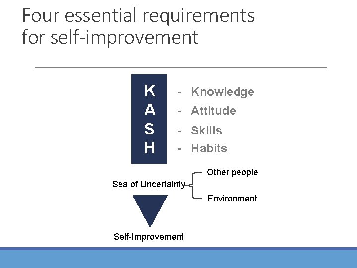 Four essential requirements for self-improvement K A S H - Knowledge - Attitude -