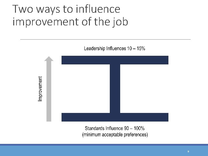 Two ways to influence improvement of the job 9 