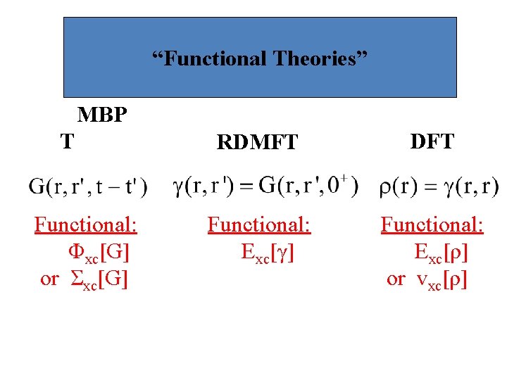 Motivation “Functional Theories” MBP T Functional: Φxc[G] or Σxc[G] RDMFT DFT Functional: Exc[γ] Functional: