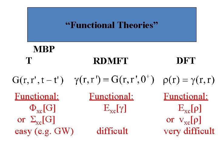 Motivation “Functional Theories” MBP T Functional: Φxc[G] or Σxc[G] easy (e. g. GW) RDMFT