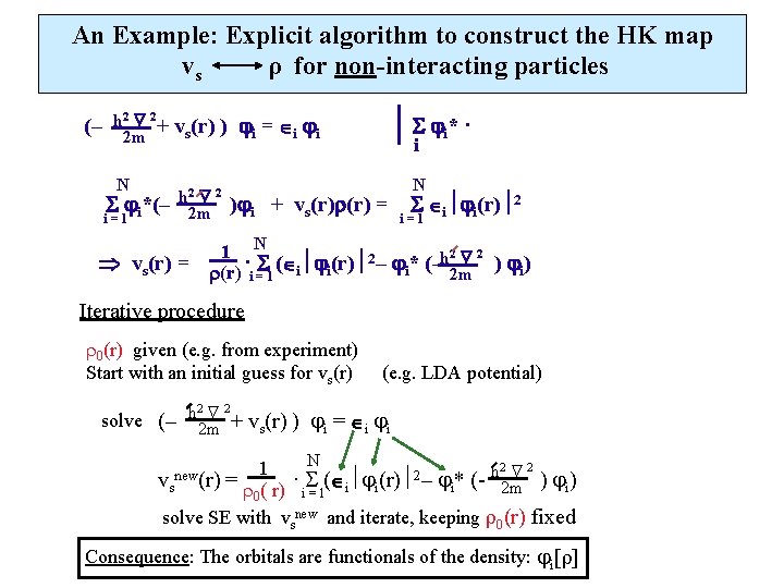 An Example: Explicit algorithm to construct the HK map vs ρ for non-interacting particles
