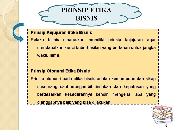 PRINSIP ETIKA BISNIS Prinsip Kejujuran Etika Bisnis Pelaku bisnis diharuskan memiliki prinsip kejujuran agar