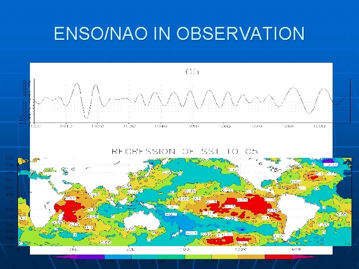 ENSO/NAO IN OBSERVATION 