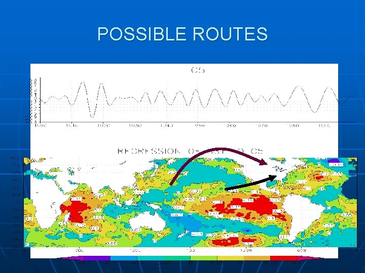 POSSIBLE ROUTES 