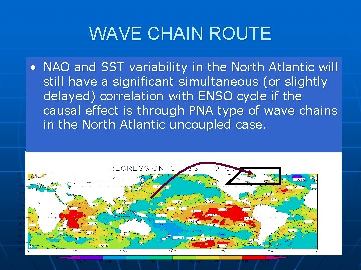 WAVE CHAIN ROUTE • NAO and SST variability in the North Atlantic will still