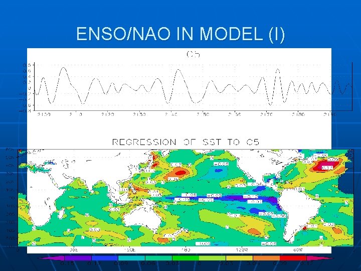 ENSO/NAO IN MODEL (I) 