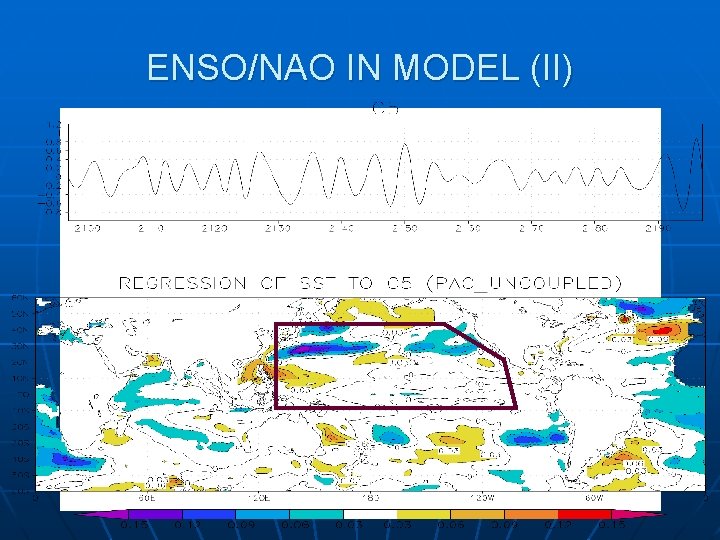 ENSO/NAO IN MODEL (II) 