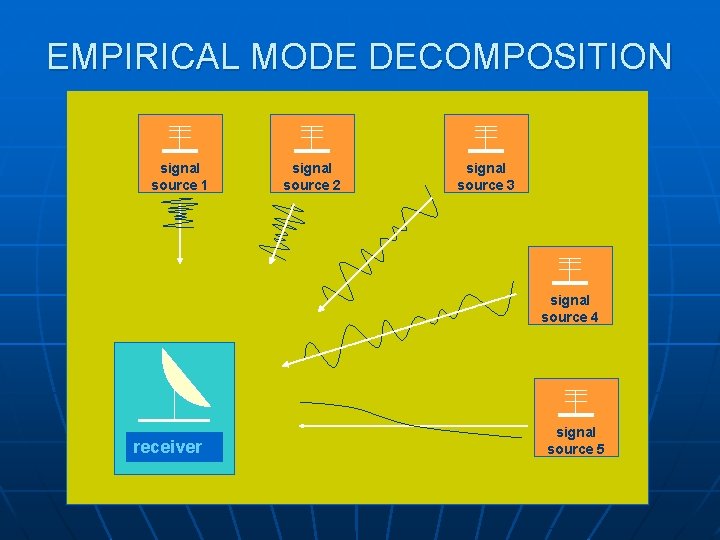 EMPIRICAL MODE DECOMPOSITION signal source 1 signal source 2 signal source 3 signal source