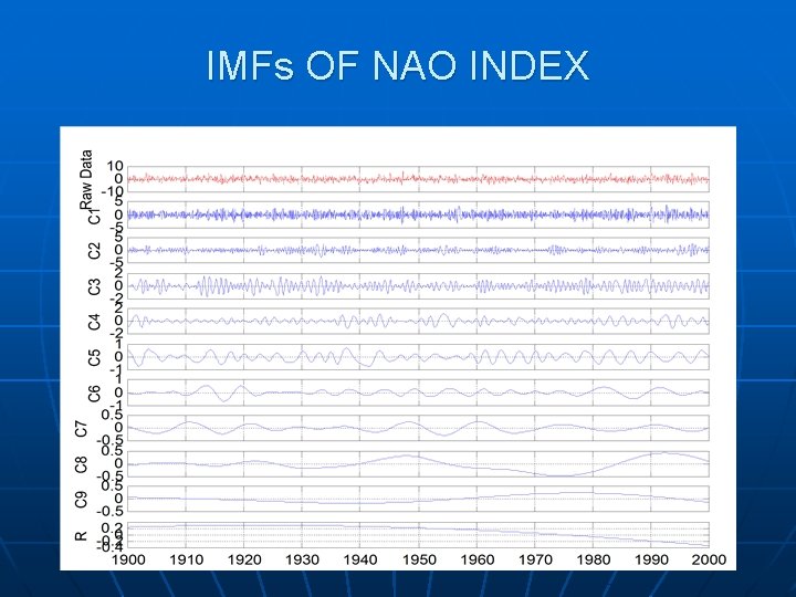 IMFs OF NAO INDEX 