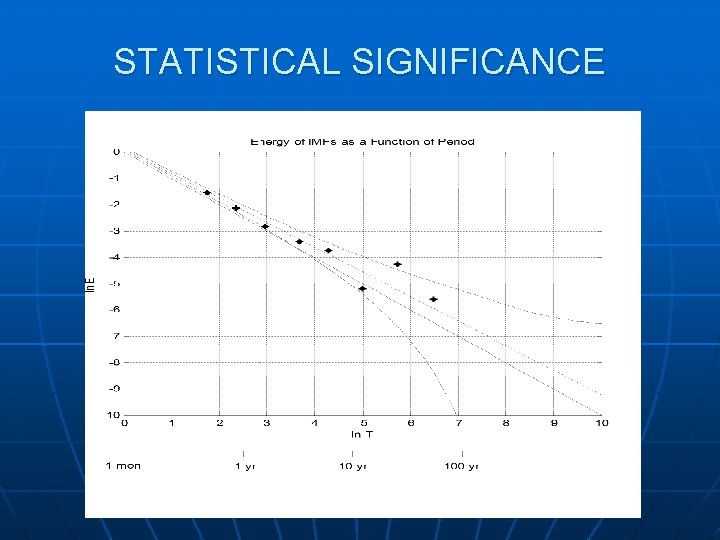 STATISTICAL SIGNIFICANCE 