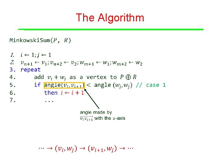 The Algorithm The Algorithm