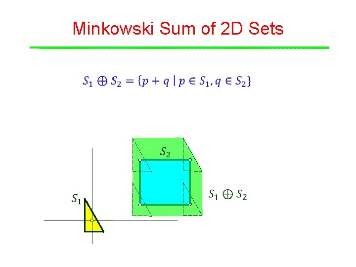 Minkowski Sum of 2 D Sets Minkowski Sum of 2 D Sets