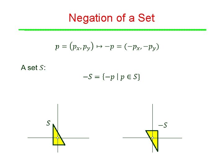 Negation of a Set Negation of a Set