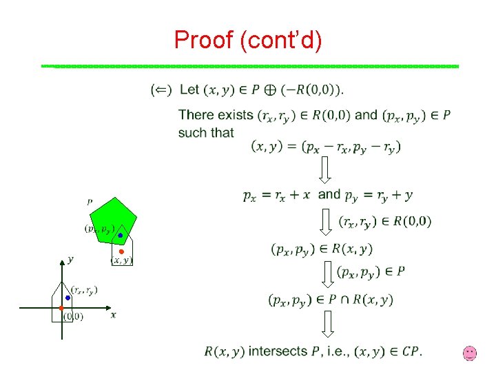 Proof (cont’d) Proof (cont’d)