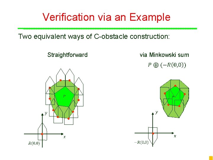 Verification via an Example Two equivalent ways of C-obstacle construction: Straightforward via Minkowski sum Verification via an Example Two equivalent ways of C-obstacle construction: Straightforward via Minkowski sum