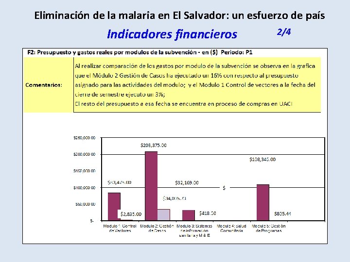 Eliminación de la malaria en El Salvador: un esfuerzo de país Indicadores financieros 2/4