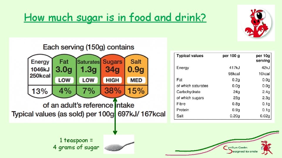 How much sugar is in food and drink? 1 teaspoon = 4 grams of