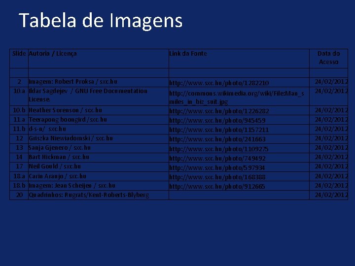 Tabela de Imagens Slide Autoria / Licença Link da Fonte 2 Imagem: Robert Proksa