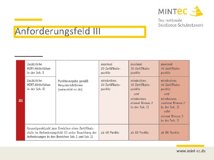 Anforderungsfeld III www. mint-ec. de 