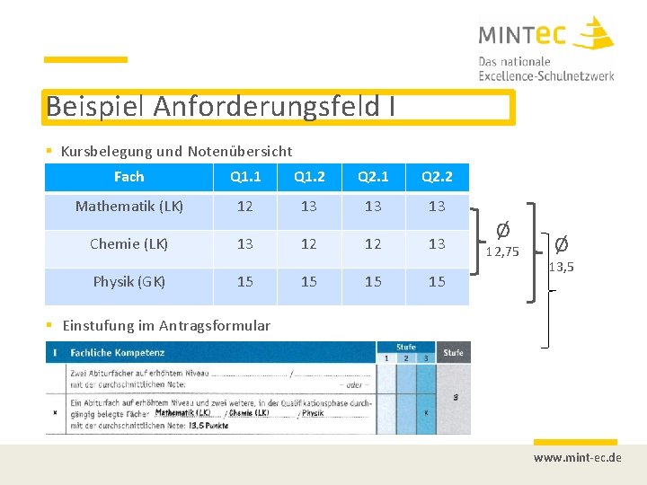 Beispiel Anforderungsfeld I Kursbelegung und Notenübersicht Fach Q 1. 1 Q 1. 2 Q