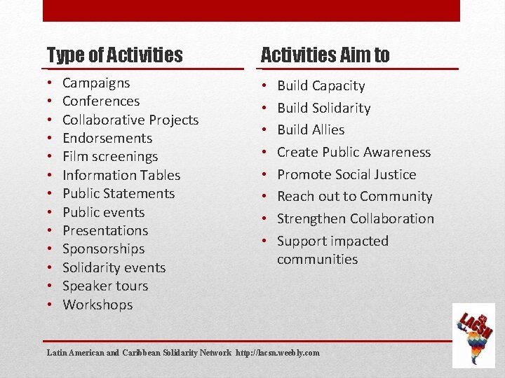 Type of Activities • • • • Campaigns Conferences Collaborative Projects Endorsements Film screenings