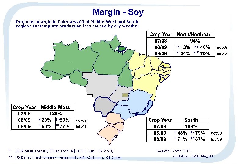 Margin - Soy Projected margin in February/09 at Middle-West and South regions contemplate production