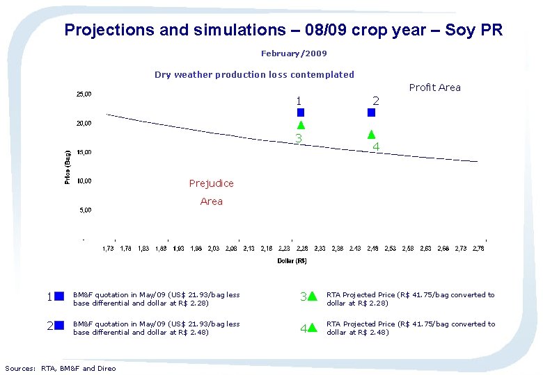 Projections and simulations – 08/09 crop year – Soy PR February/2009 Dry weather production