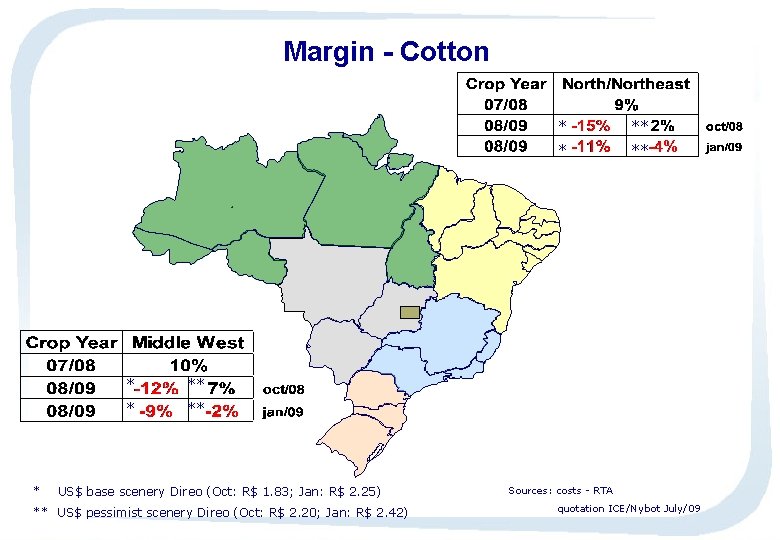 Margin - Cotton * * ** US$ base scenery Direo (Oct: R$ 1. 83;