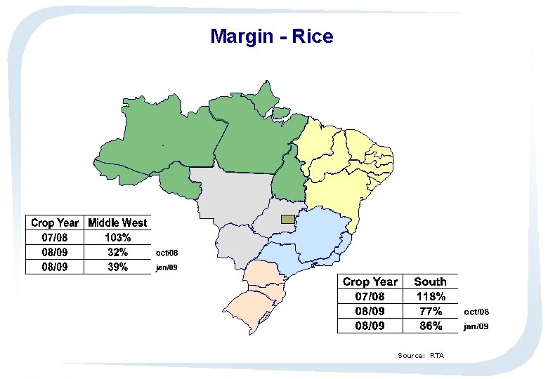 Margin - Rice Source: RTA 