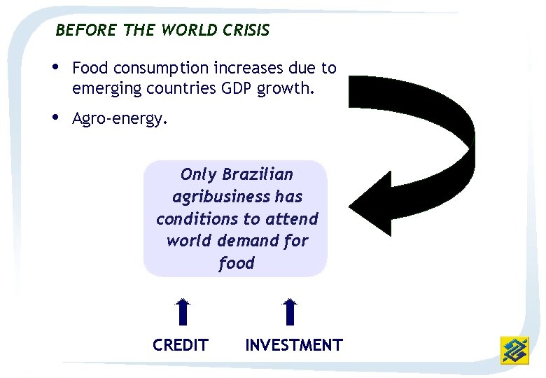 BEFORE THE WORLD CRISIS Food consumption increases due to emerging countries GDP growth. Agro-energy.