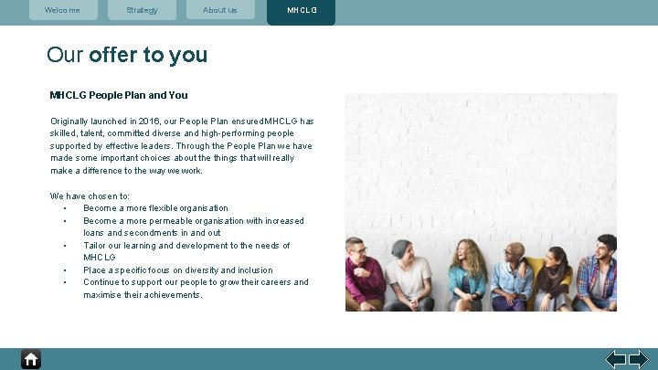 Welcome Strategy About us MHCLG Our offer to you MHCLG People Plan and You