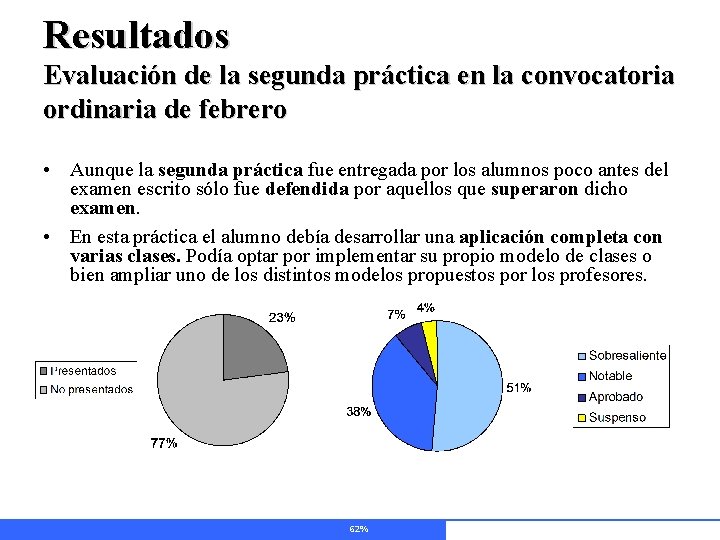 Resultados Evaluación de la segunda práctica en la convocatoria ordinaria de febrero • Aunque