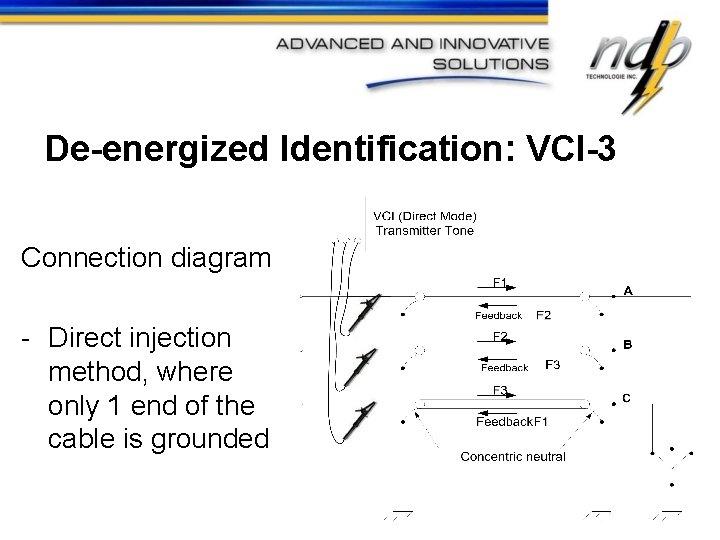 De-energized Identification: VCI-3 Connection diagram - Direct injection method, where only 1 end of