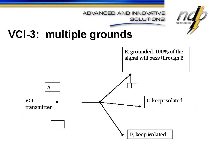 VCI-3: multiple grounds B, grounded, 100% of the signal will pass through B A