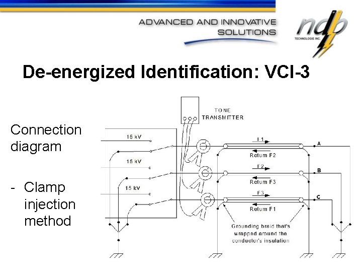 De-energized Identification: VCI-3 Connection diagram - Clamp injection method 