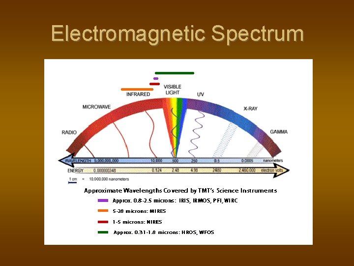Electromagnetic Spectrum 