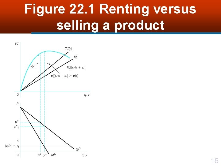 Figure 22. 1 Renting versus selling a product 16 