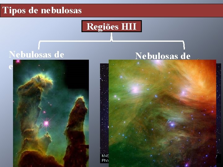 Tipos de nebulosas Regiões HII Nebulosas de emissão (difusas) Nebulosas de reflexão estrela gás