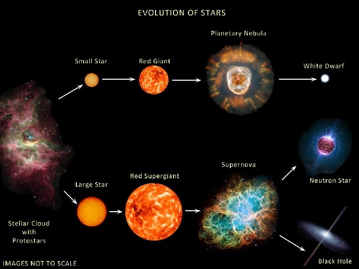 Origem das nebulosas III. Estágio final de estrelas pequenas 