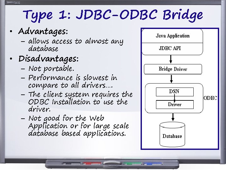 Type 1: JDBC-ODBC Bridge • Advantages: – allows access to almost any database • Type 1: JDBC-ODBC Bridge • Advantages: – allows access to almost any database •