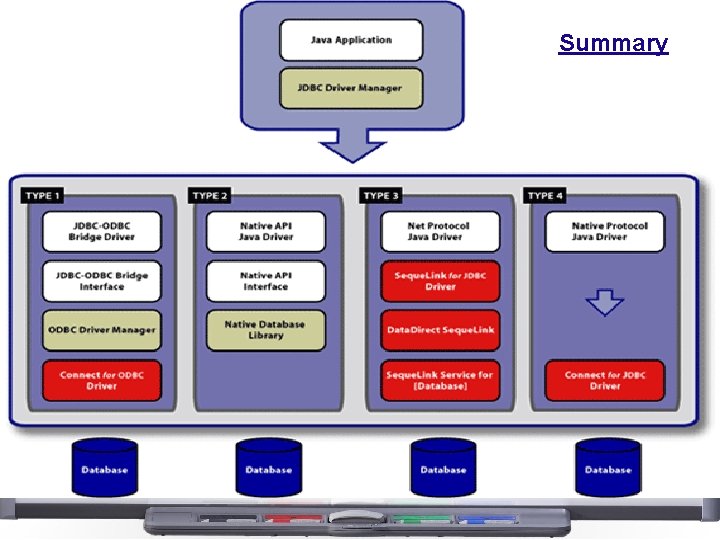Summary Summary