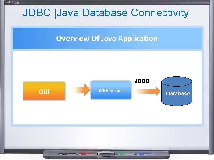 JDBC |Java Database Connectivity Overview Of Java Application JDBC GUI J 2 EE Server JDBC |Java Database Connectivity Overview Of Java Application JDBC GUI J 2 EE Server