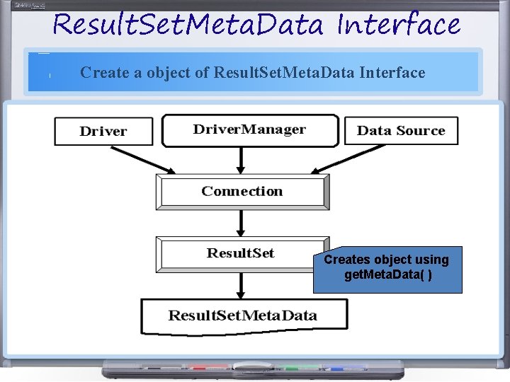 Result. Set. Meta. Data Interface Create a object of Result. Set. Meta. Data Interface Result. Set. Meta. Data Interface Create a object of Result. Set. Meta. Data Interface