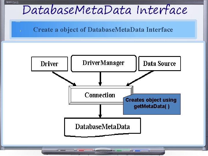 Database. Meta. Data Interface Create a object of Database. Meta. Data Interface Creates object Database. Meta. Data Interface Create a object of Database. Meta. Data Interface Creates object