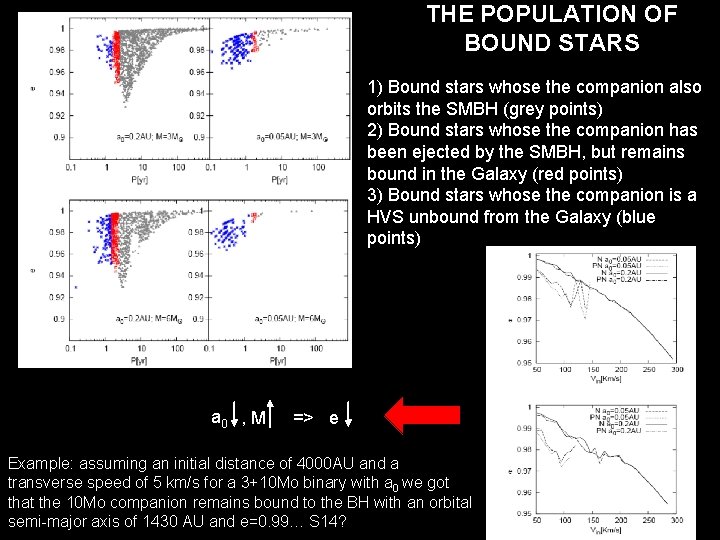 THE POPULATION OF BOUND STARS 1) Bound stars whose the companion also orbits the