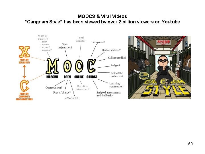 MOOCS & Viral Videos “Gangnam Style” has been viewed by over 2 billion viewers
