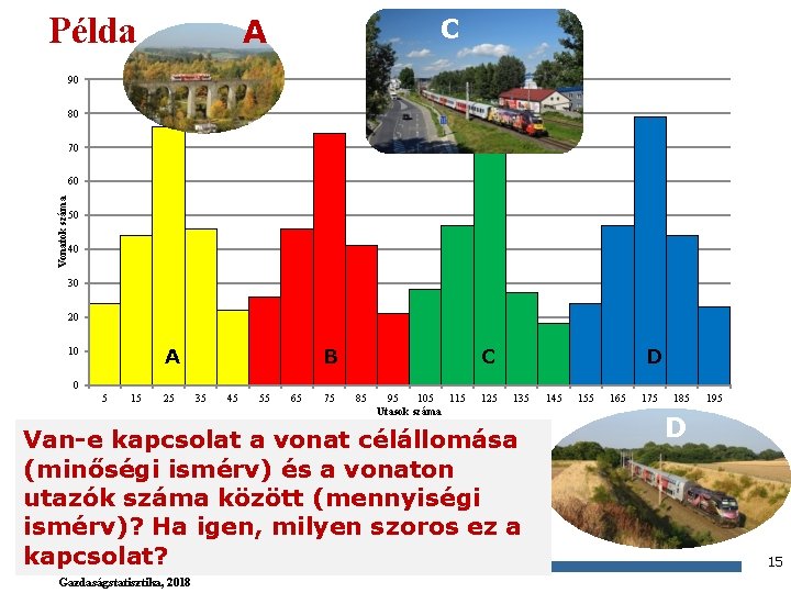 Példa A C 90 80 70 Vonatok száma 60 50 40 30 20 A