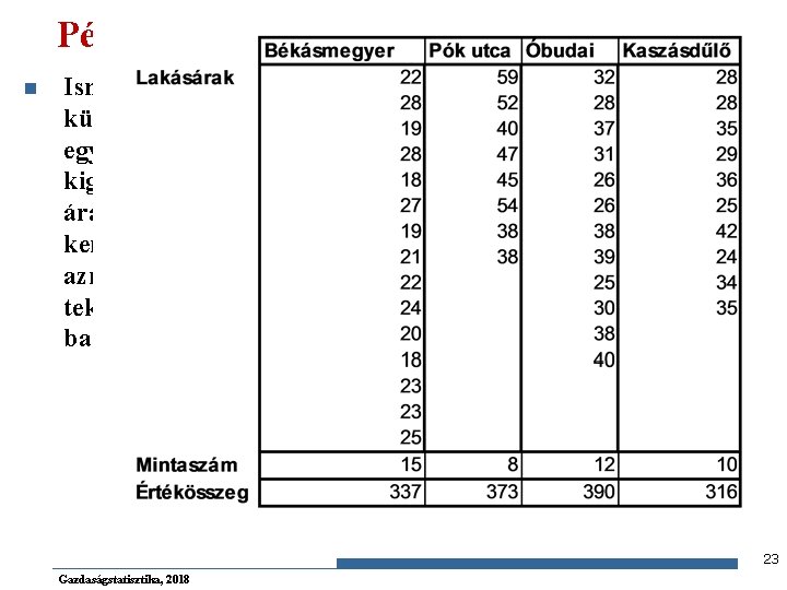 Példa n Ismeretes, hogy a budapesti lakótelepeken a lakásárak különböző tényezők következtében lényegesen eltérnek